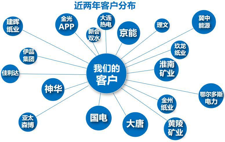 循環流化床鍋爐格柵防磨技術應用