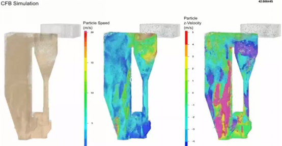 Abrasion and analysis of water wall