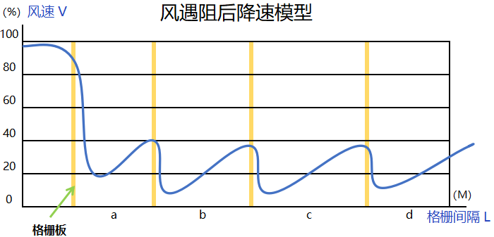 格柵防磨技術在火電廠深度調峰上的應用前景