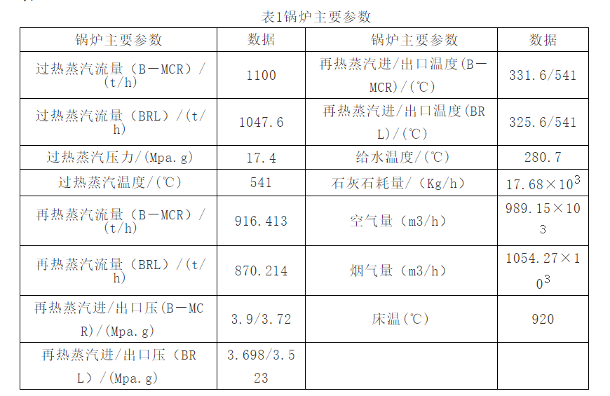 循環流化床格柵防磨技術在330MW循環流化床鍋爐的防磨應用