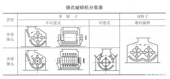 循環流化床鍋爐錘式破碎機的特點和工作原理是什么?